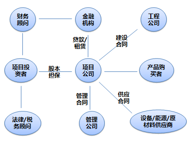 常年财务顾问业务发展情况