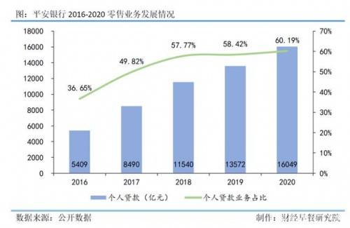 平安银行常年财务顾问业务