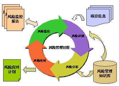 哪些财务风险需要管控