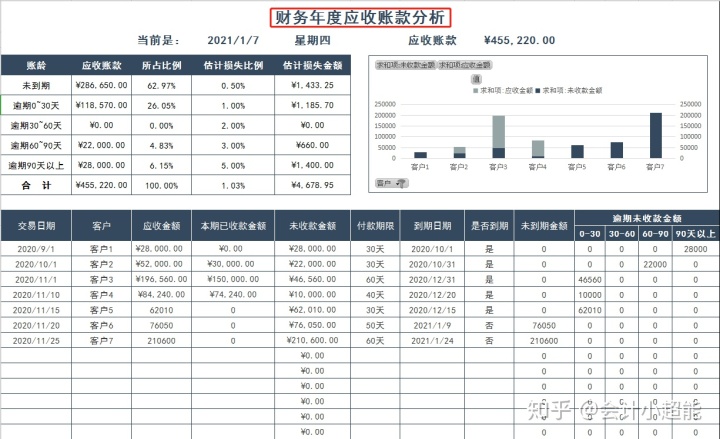 财务风险的概念