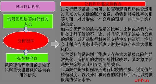 财务内部风险管控流程