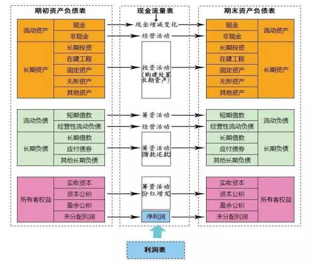 企业财务风险(企业并购财务整合风险)