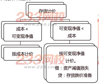 财务风险的概念