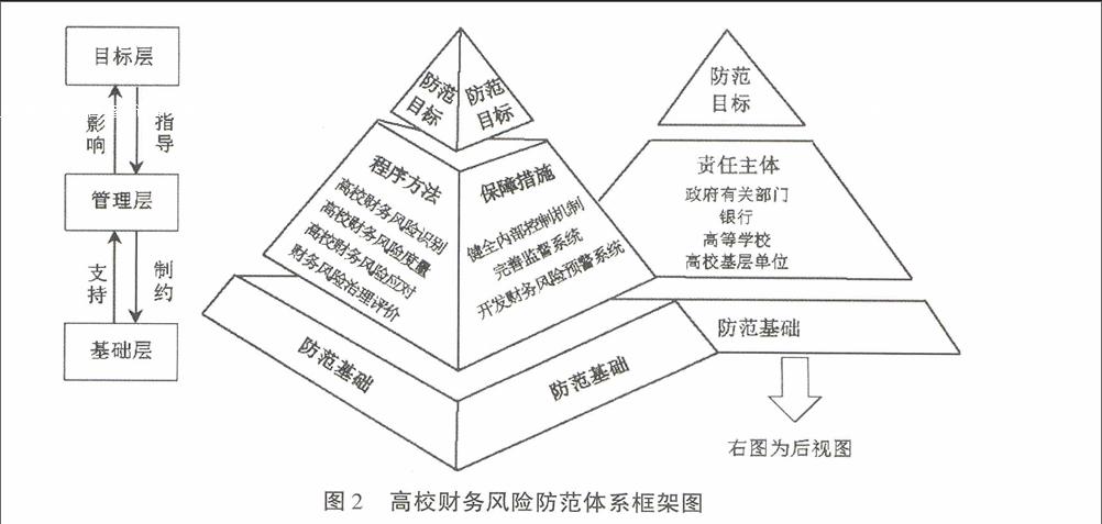 财务风险的概念