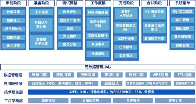 经营风险和财务风险