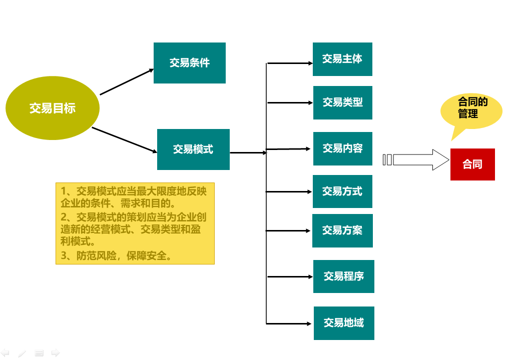 经营风险和财务风险