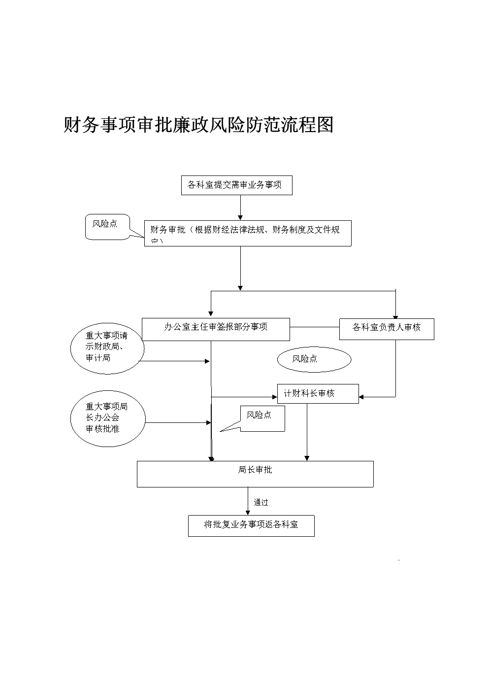 财务管理风险的管控存在问题(人力资源管理法律风险管控操作实务)