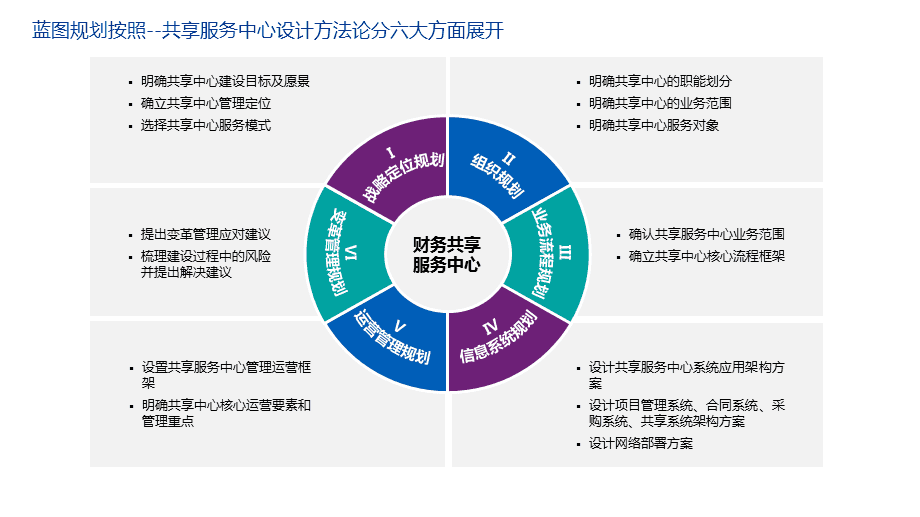 集团化财务风险管控