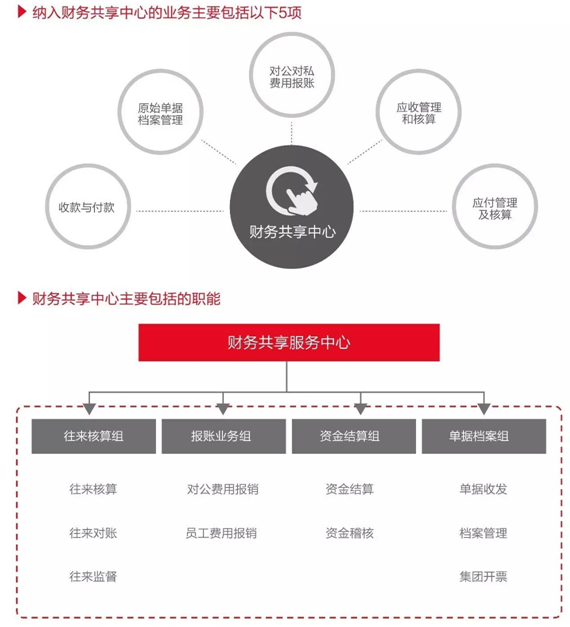 集团化财务风险管控