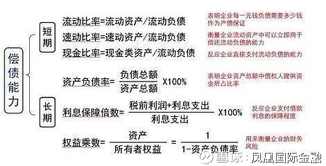 企业的财务风险主要来自(专家称雾霾主要原因之一来自做饭)