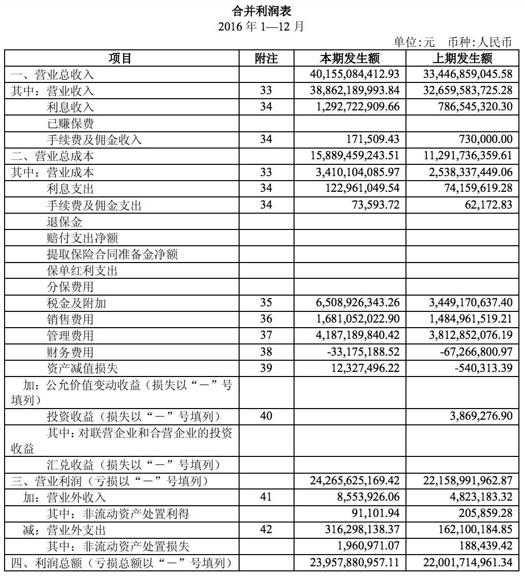 企业的财务风险主要来自