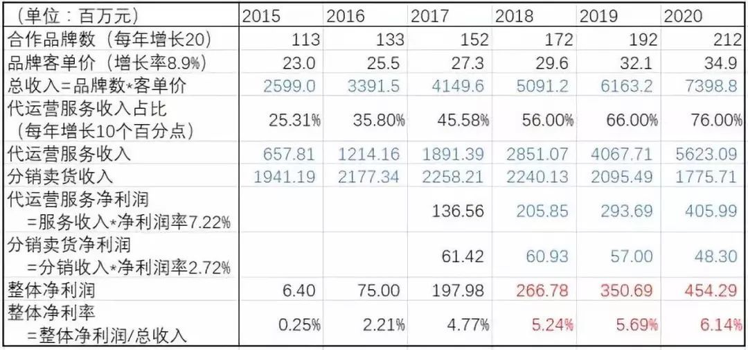 企业的财务风险主要来自