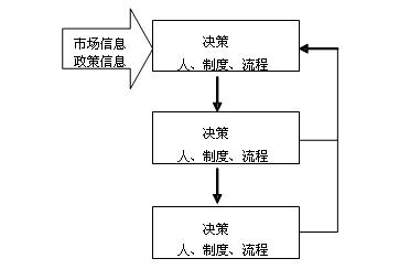 财务风险的成因(筹资风险成因)