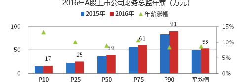 财务总监培训课程(杭州财务总监培训)(图5)