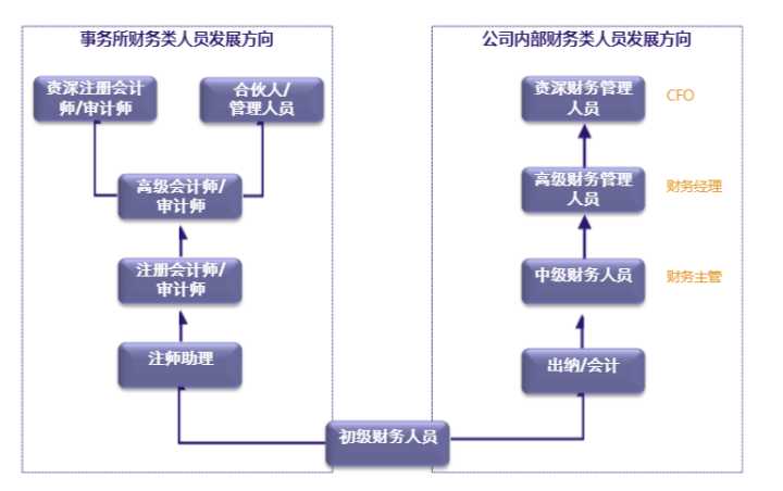 财务总监培训哪里好(上海财务总监培训)