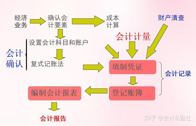 财务总监培训哪里好