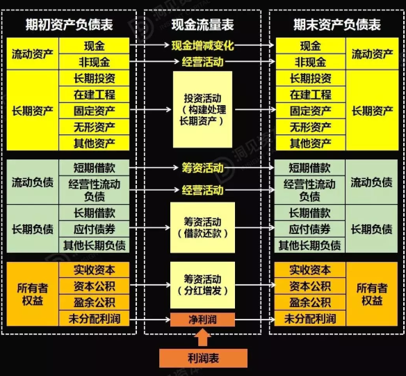 财务风险包括