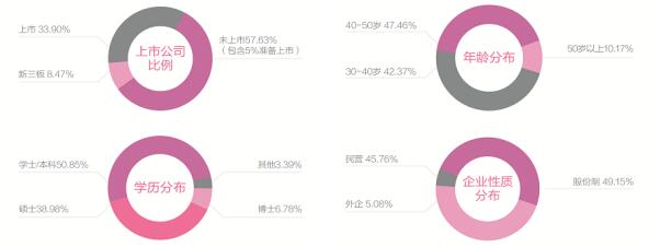 中国人民大学商学院首席财务官（CFO）高级管理课程