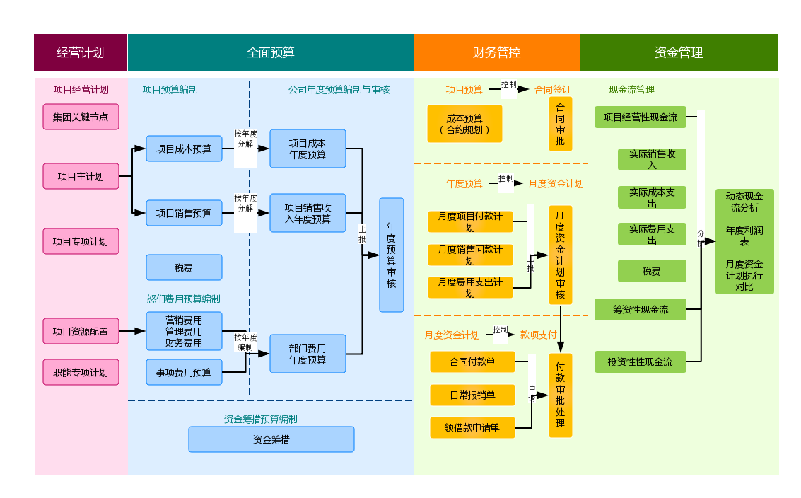 财务总监需要哪些培训(财务总监培训内容)