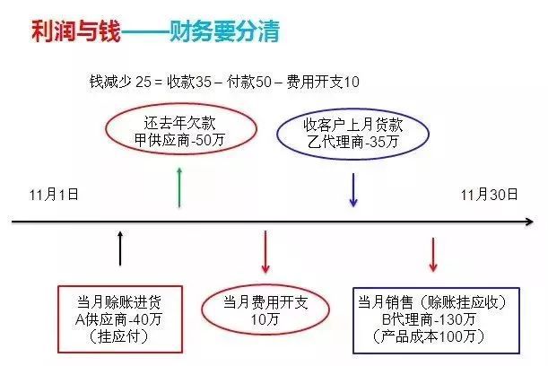 财务总监需要哪些培训