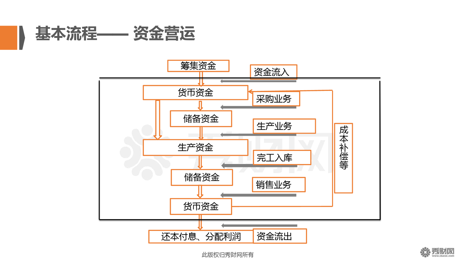 企业常年财务顾问事务(企业常年法律顾问收费标准)