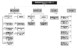 常年财务顾问的内容