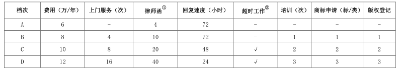 常年财务顾问的收费标准(北京华谊嘉信整合营销顾问股份有限公司 财务总监)