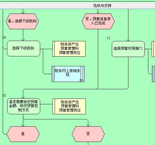 常年财务顾问业务工作方案(业务财务和共享财务)