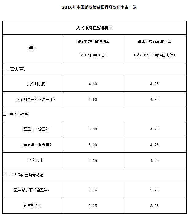 银行常年财务顾问