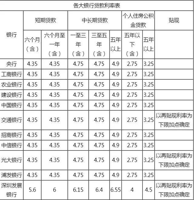 银行常年财务顾问