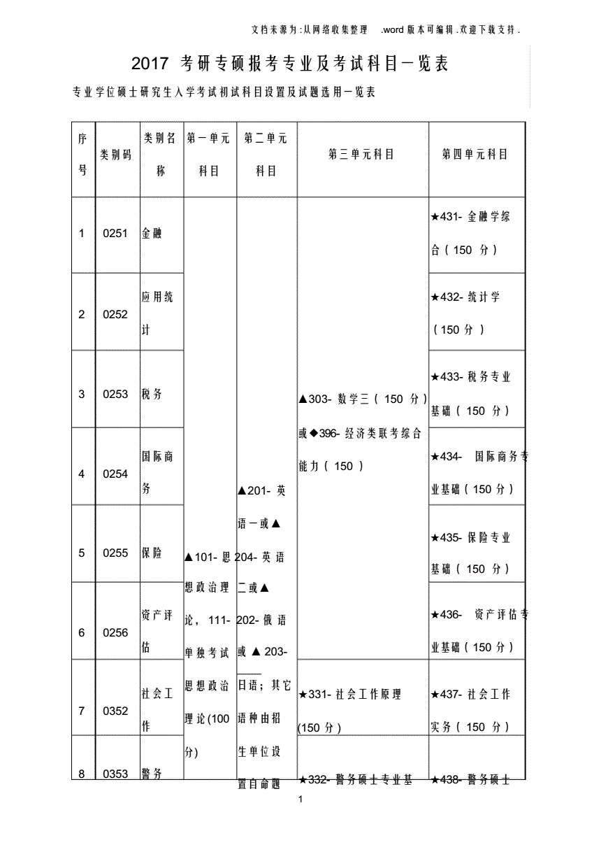 常年财务顾问科目