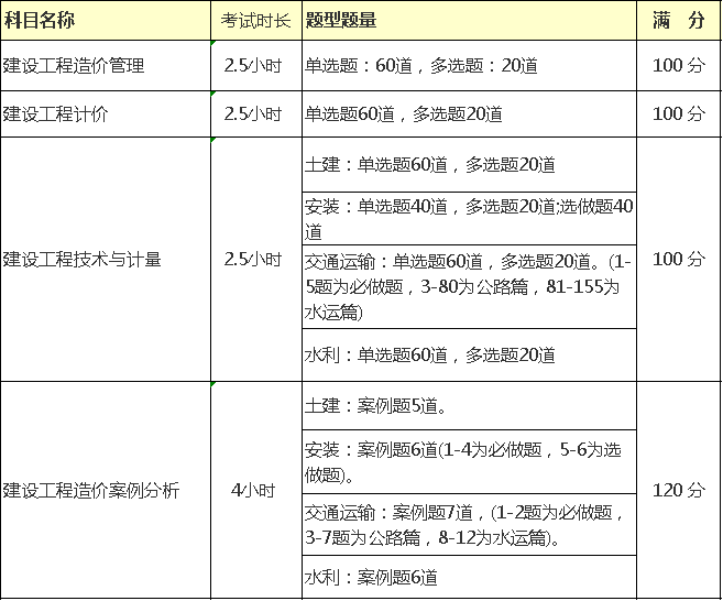 常年财务顾问科目