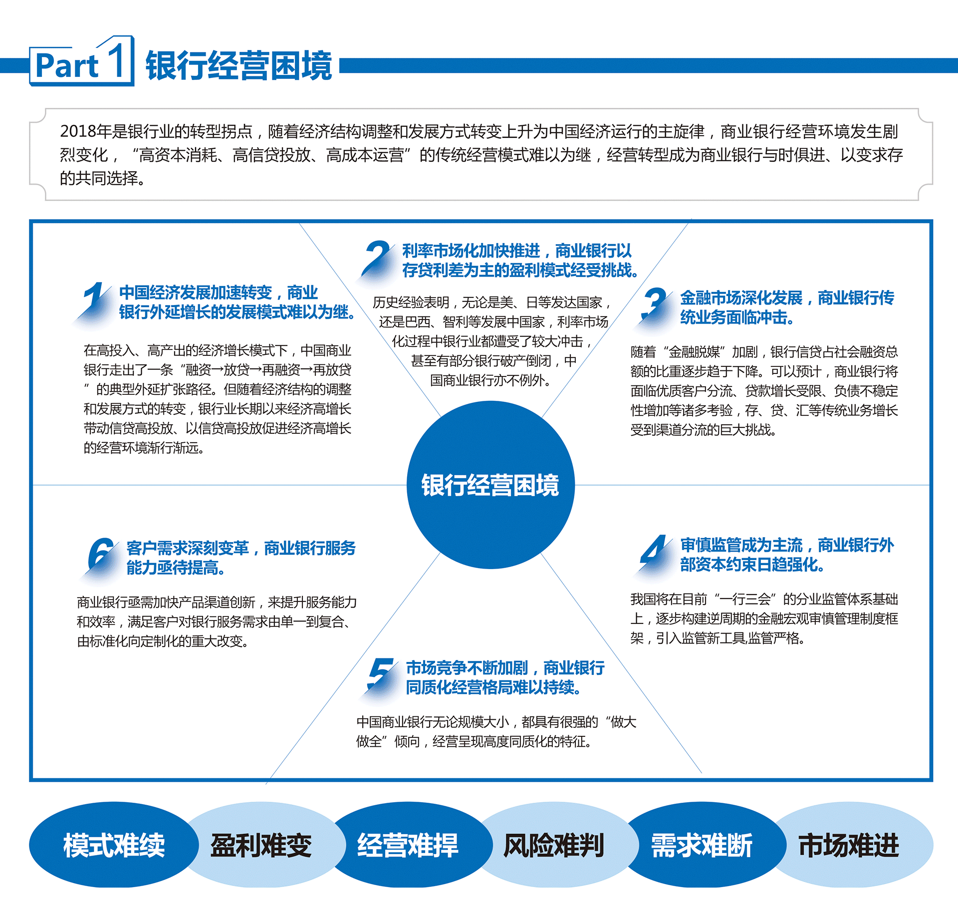 银行常年财务顾问营销方法(银行股 常年破净)