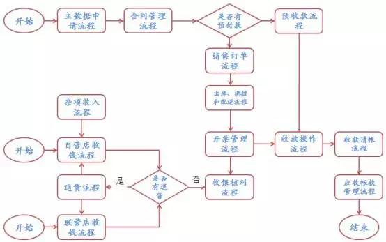 银行推进常年财务顾问业务难点