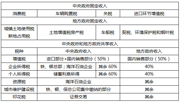 常年财务顾问业务发展情况