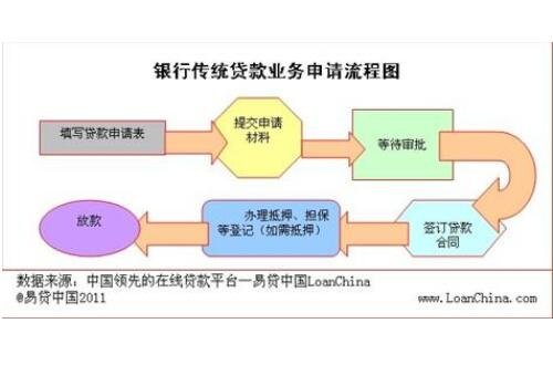 常年财务顾问费收多少