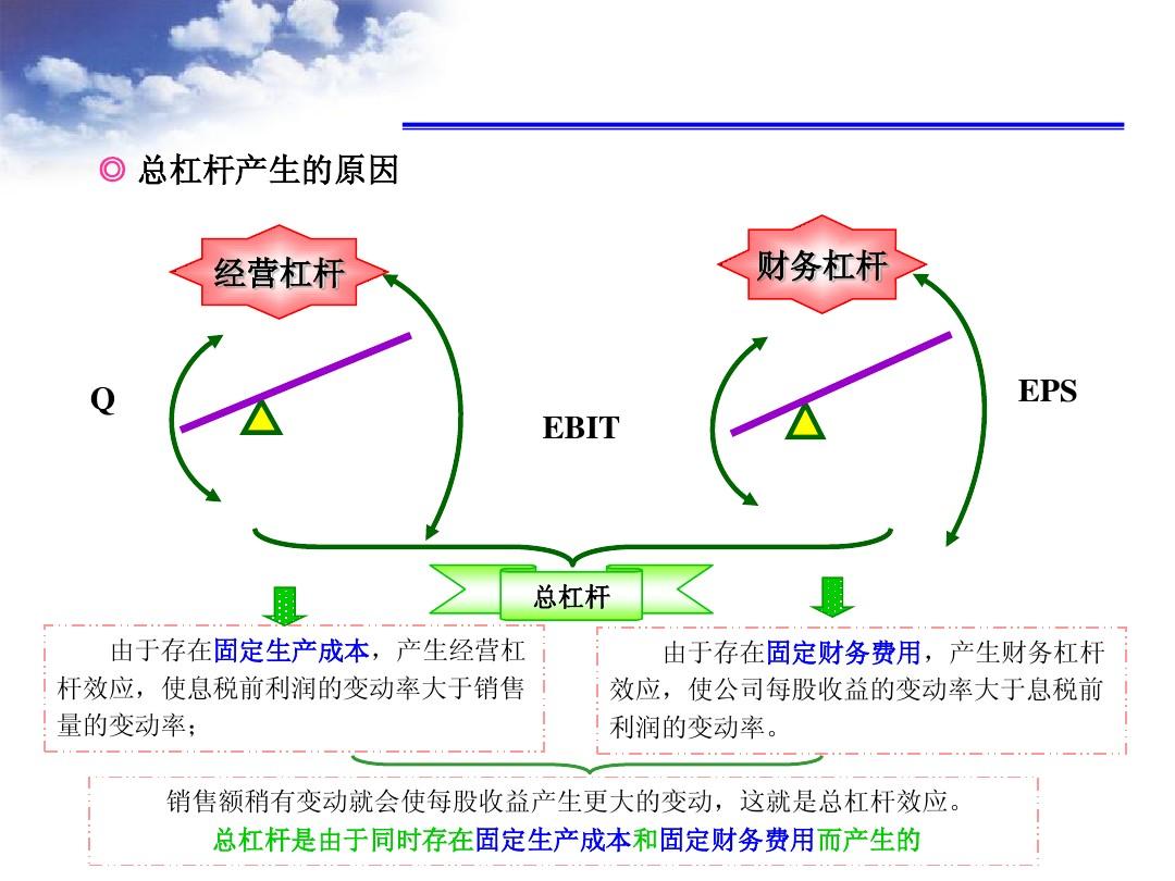 财务风险有哪些