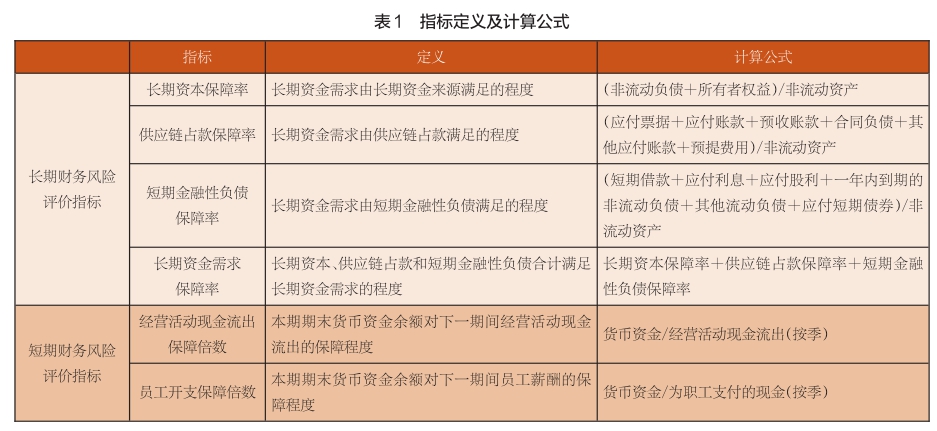 财务风险的特征(轻资产模式的财务特征)(图1)