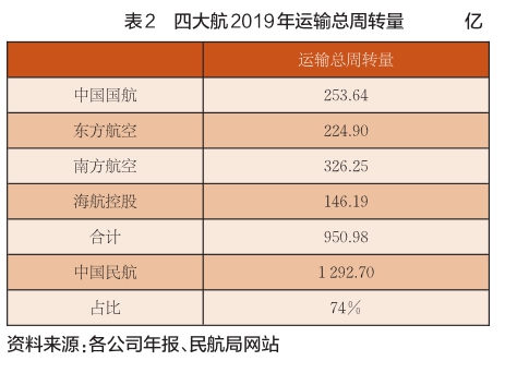 财务风险的特征(轻资产模式的财务特征)(图2)