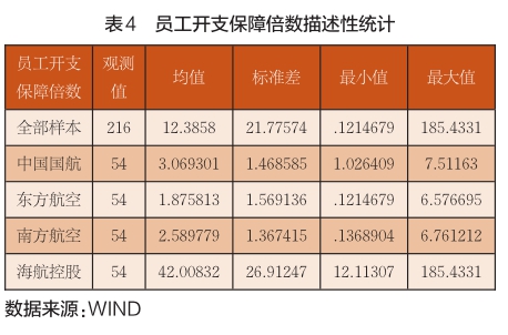 财务风险的特征(轻资产模式的财务特征)(图5)