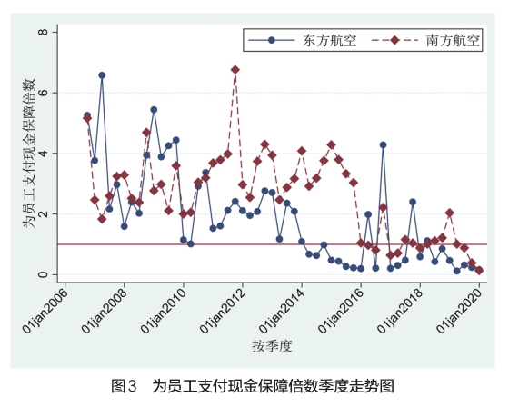 财务风险的特征(轻资产模式的财务特征)(图6)