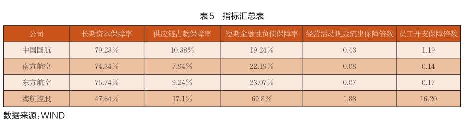 财务风险的特征(轻资产模式的财务特征)(图7)