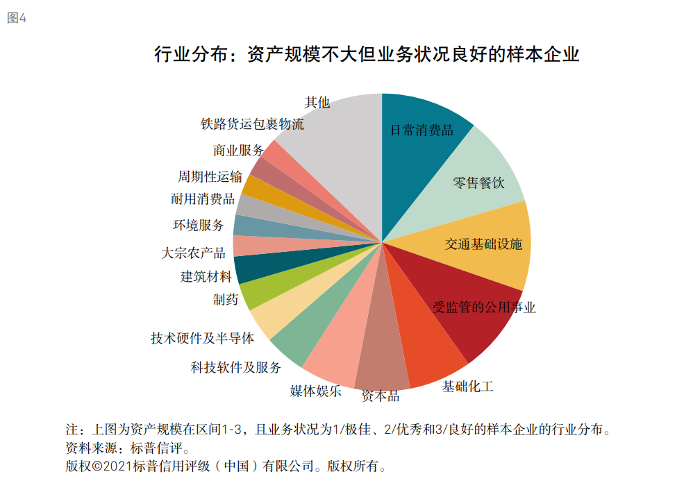 标普：衡量企业财务风险高低核心因素是现金流对债务本息的覆盖能力