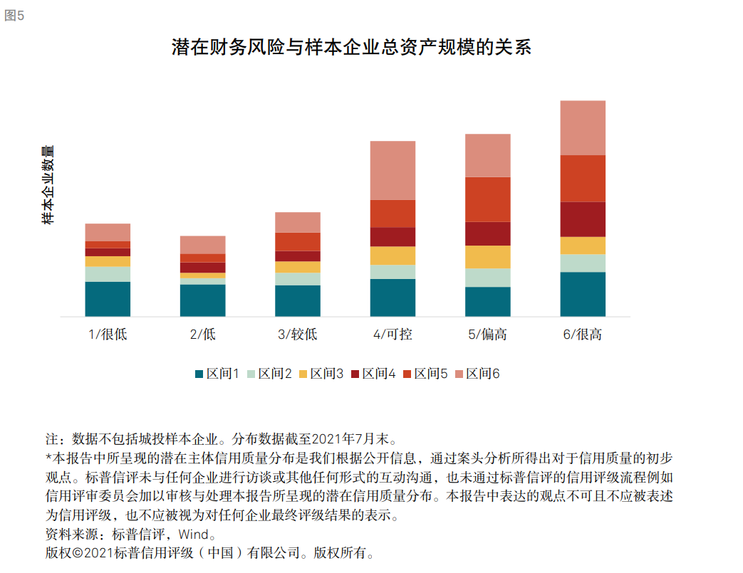 标普：衡量企业财务风险高低核心因素是现金流对债务本息的覆盖能力