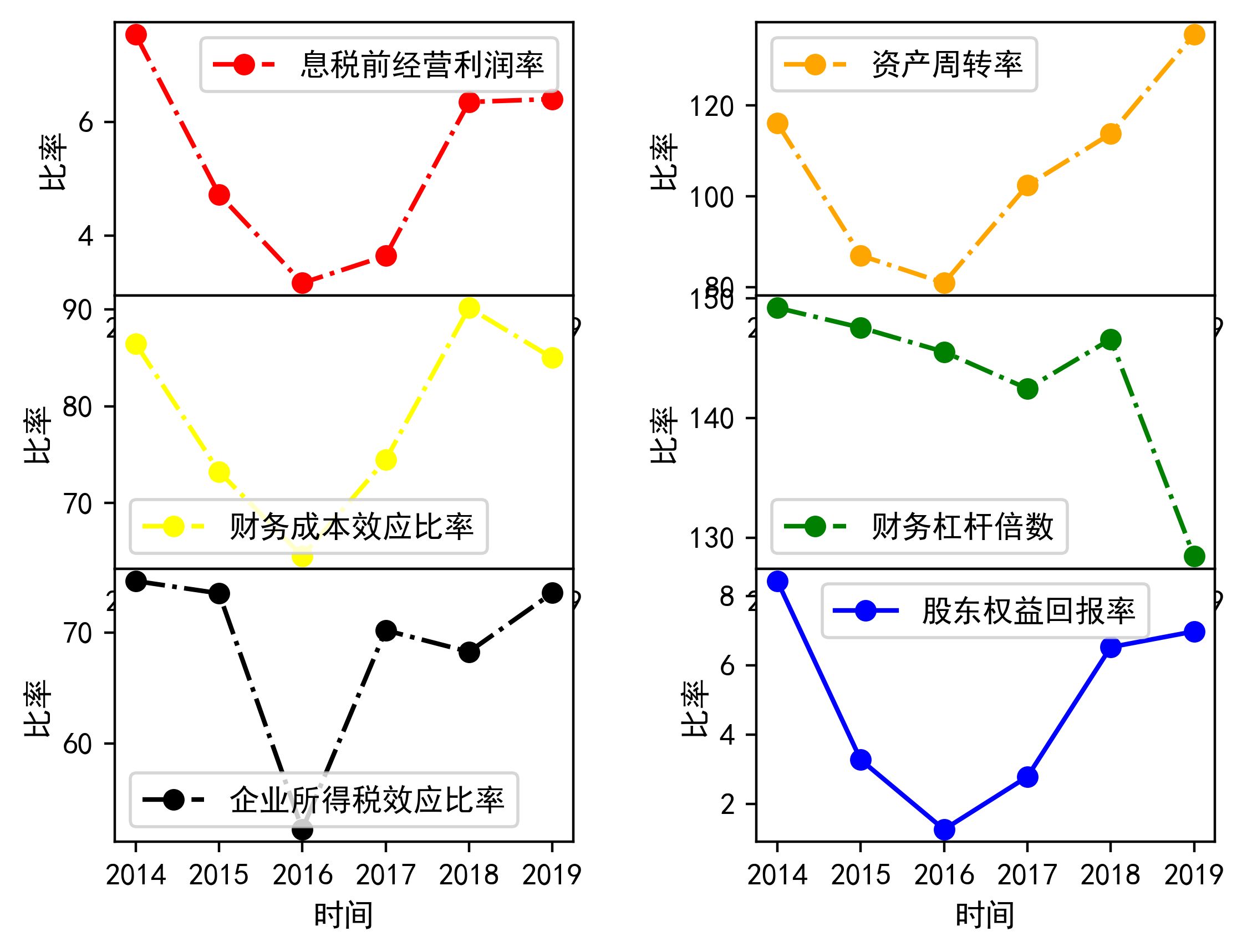 企业的财务风险是指