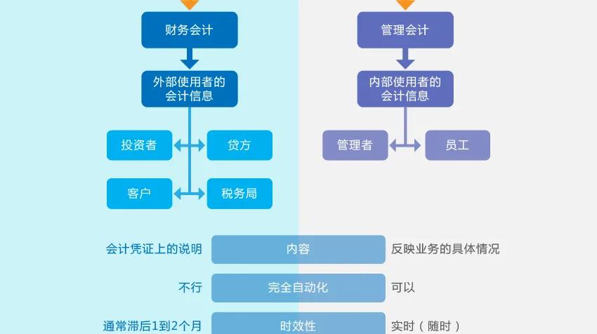 财务风险有哪些(财务型风险管理技术)