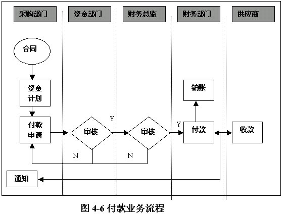 财务风险指标