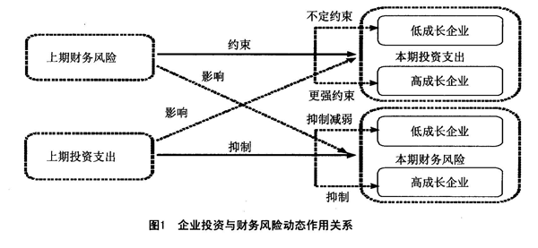 财务风险概念(上市广告财务舞弊概念)