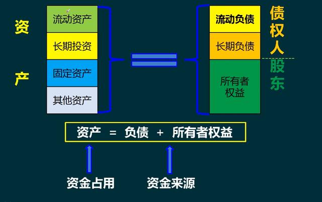 财务风险的含义(财务舞弊风险因子理论)