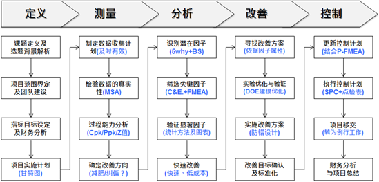 经营风险和财务风险